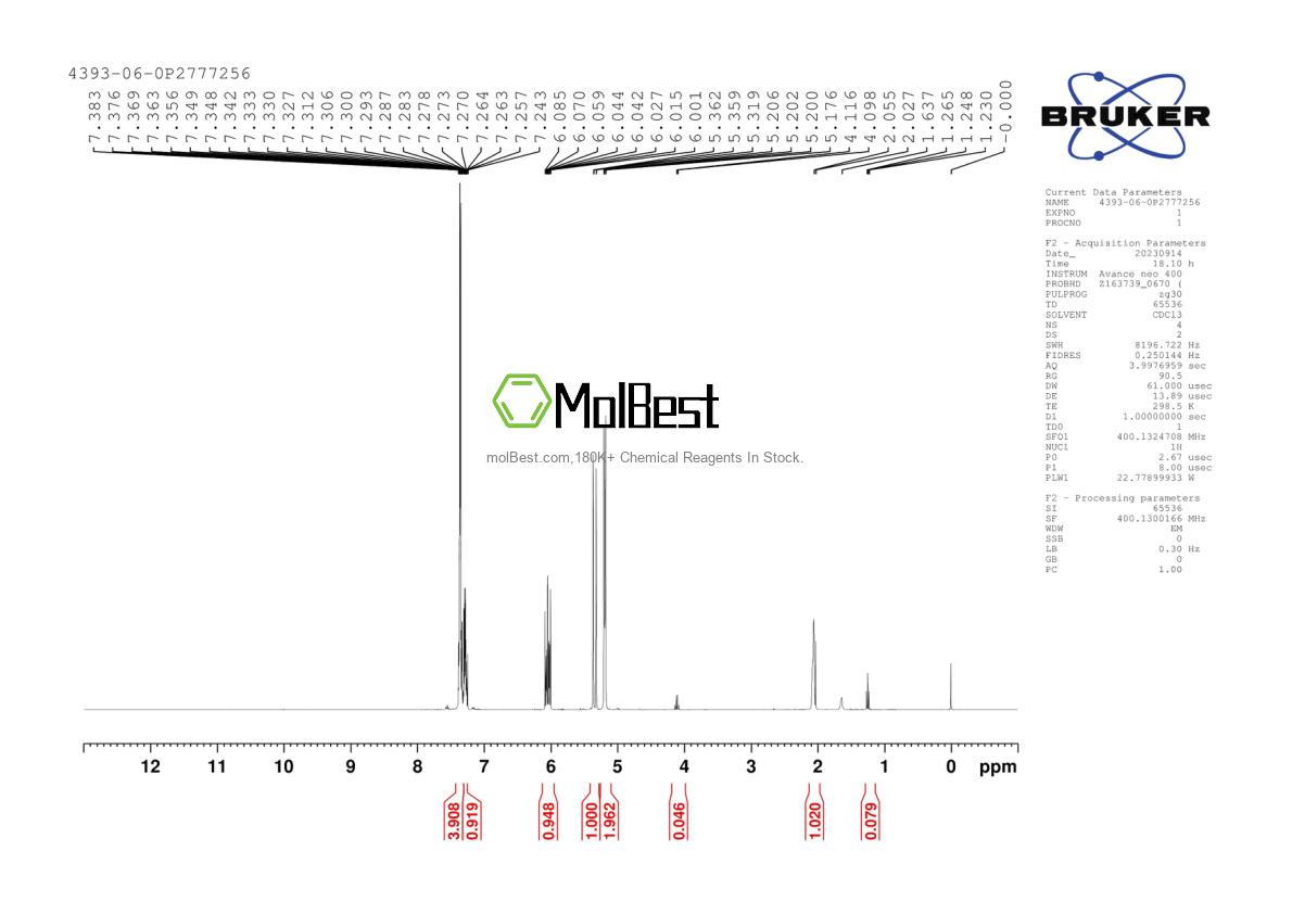 Physical sample testing spectrum (NMR) of 4393-06-0