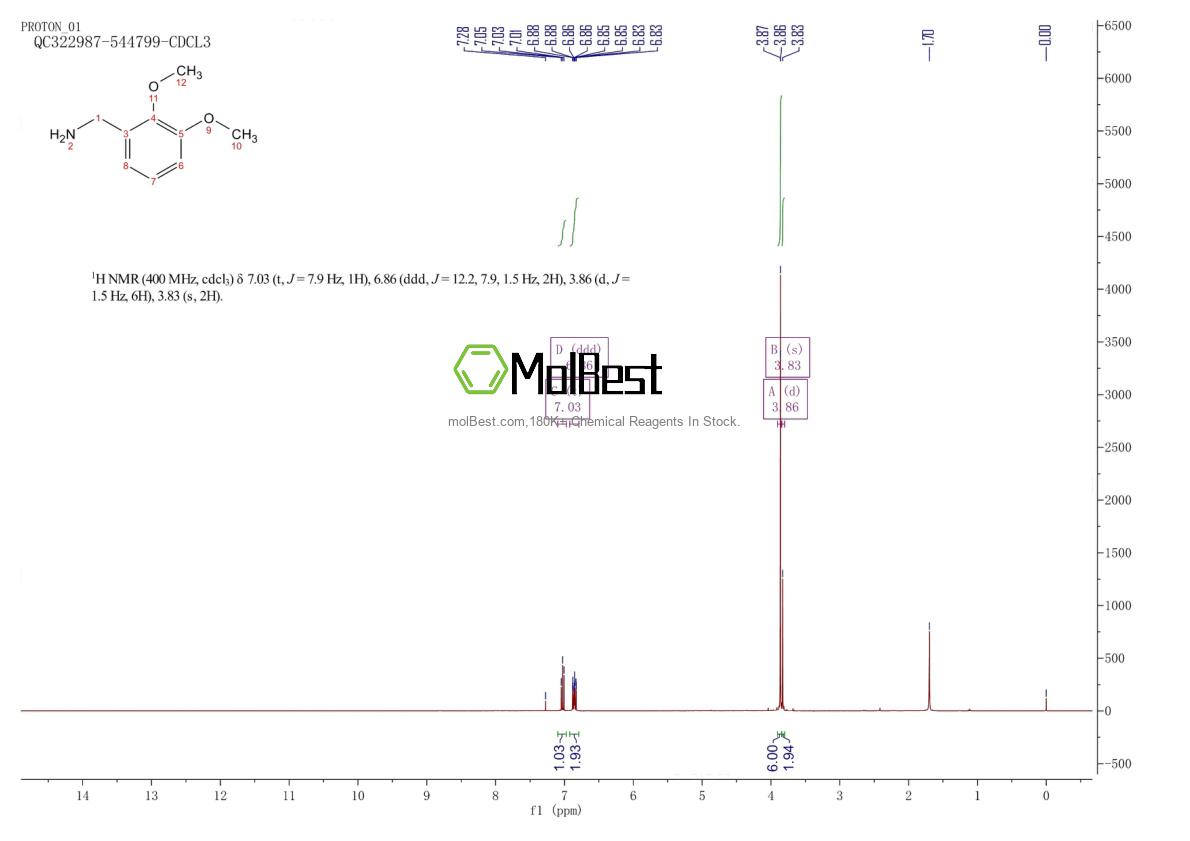Spektrum pengujian sampel fisik (NMR) 4393-09-3