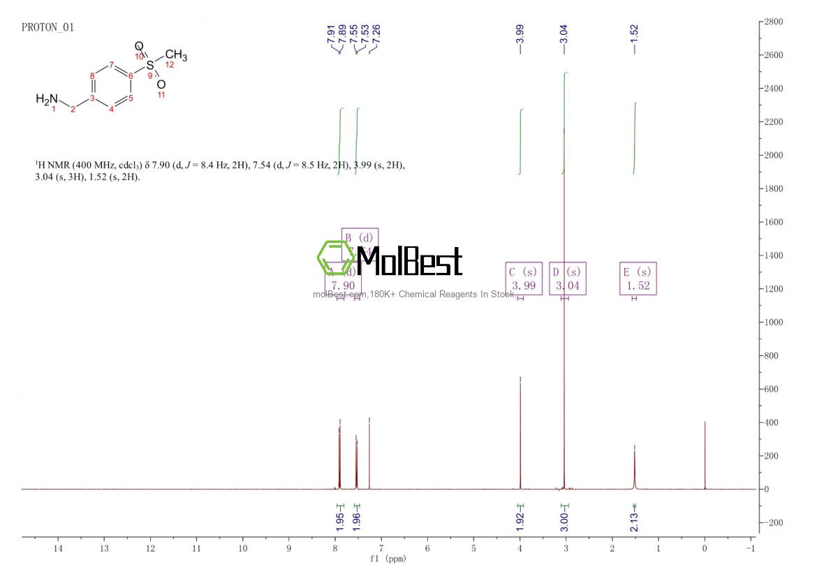 Spektrum pengujian sampel fisik (NMR) 4393-16-2