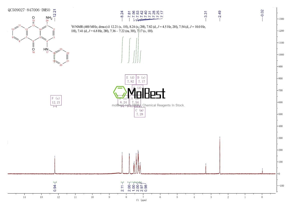 Physical sample testing spectrum (NMR) of 4395-65-7
