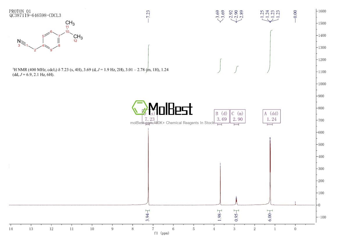 Physical sample testing spectrum (NMR) of 4395-87-3