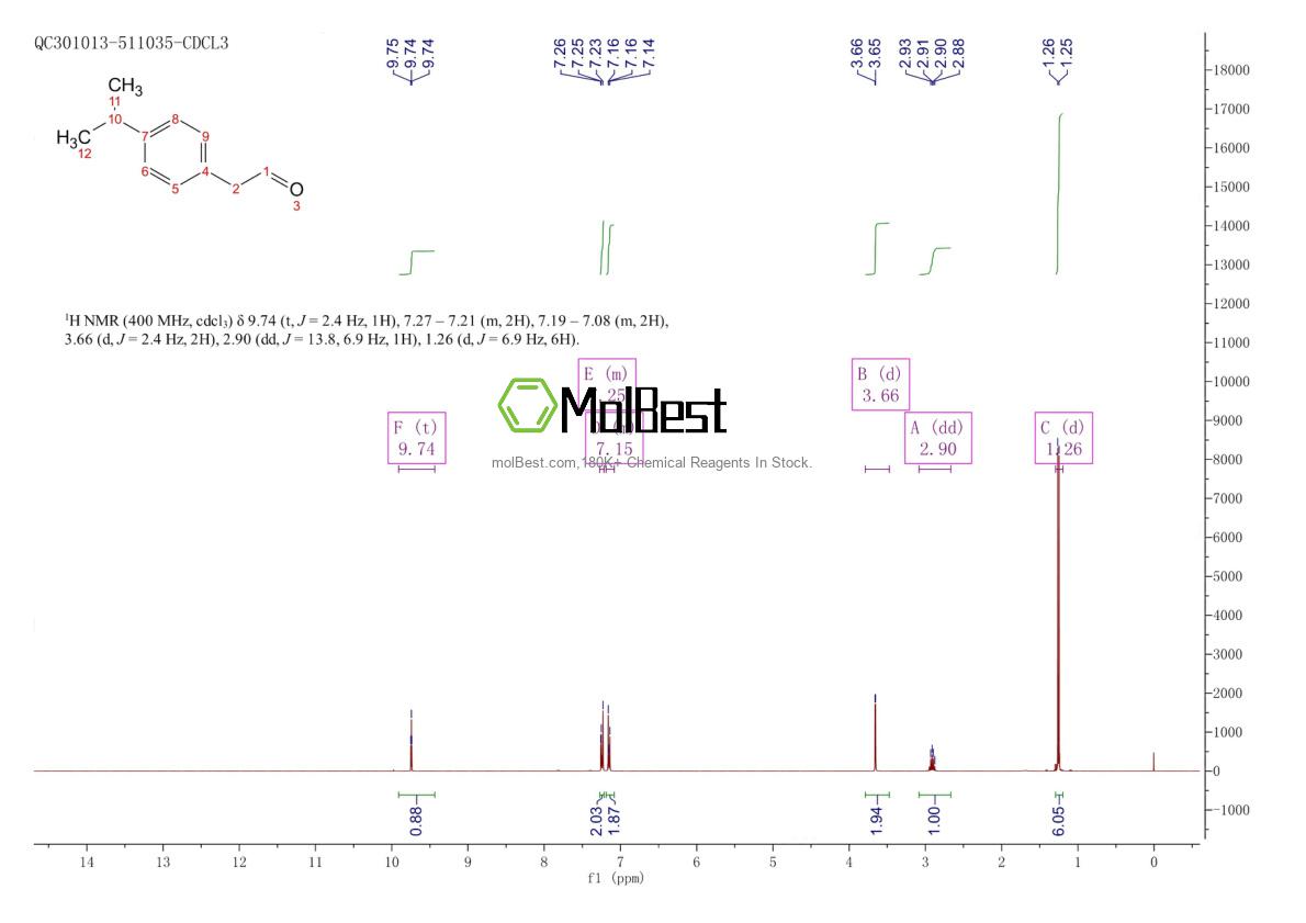 Physical sample testing spectrum (NMR) of 4395-92-0