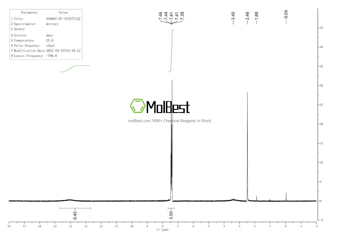 Physical sample testing spectrum (NMR) of 439607-87-1