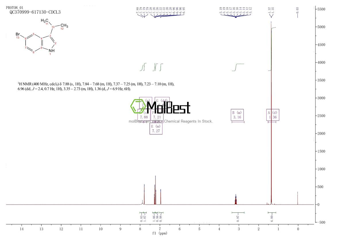 Physical sample testing spectrum (NMR) of 439612-51-8