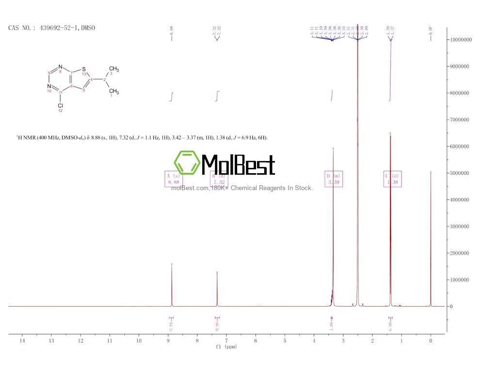 Physical sample testing spectrum (NMR) of 439692-52-1
