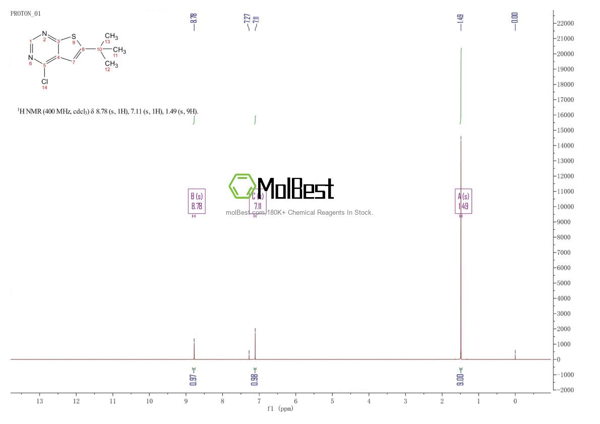 Physical sample testing spectrum (NMR) of 439692-55-4