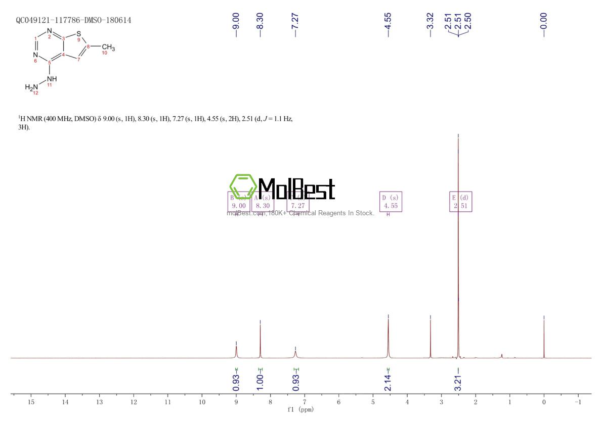Physical sample testing spectrum (NMR) of 439692-69-0