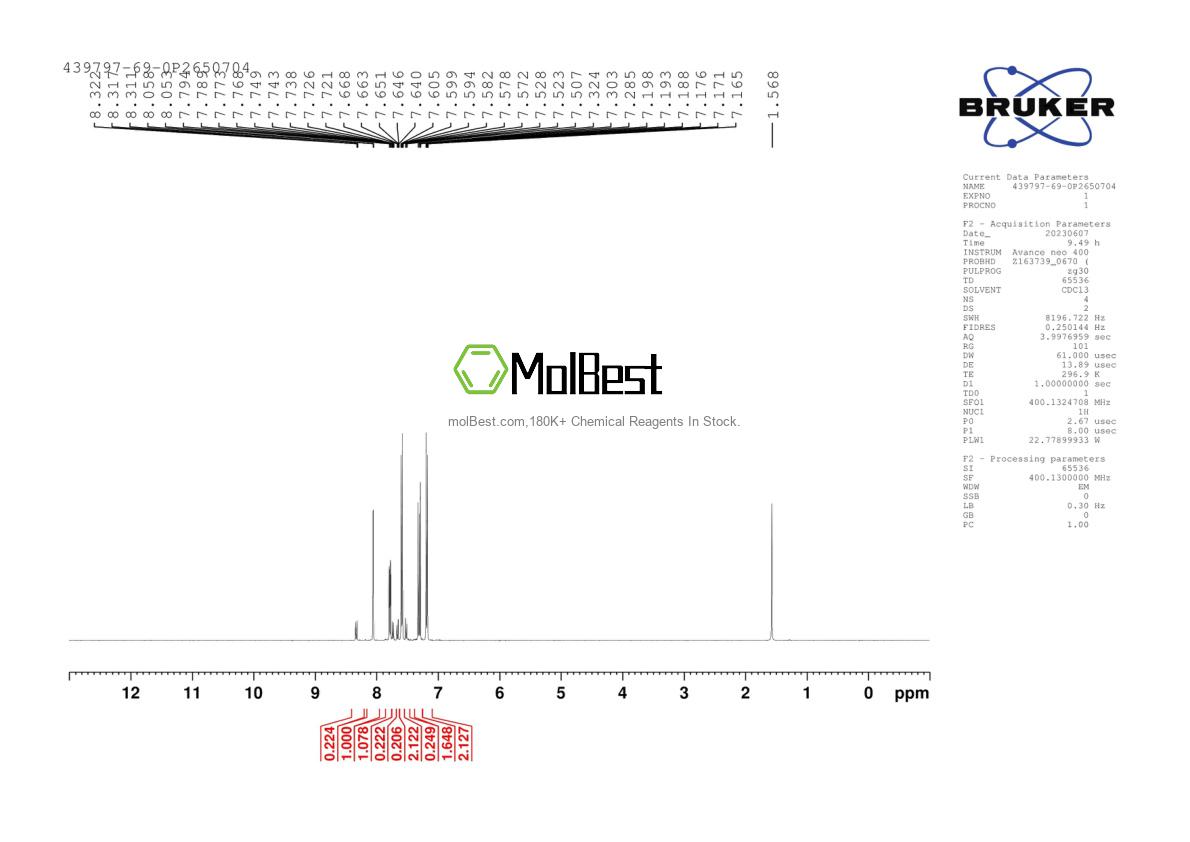 Physical sample testing spectrum (NMR) of 439797-69-0