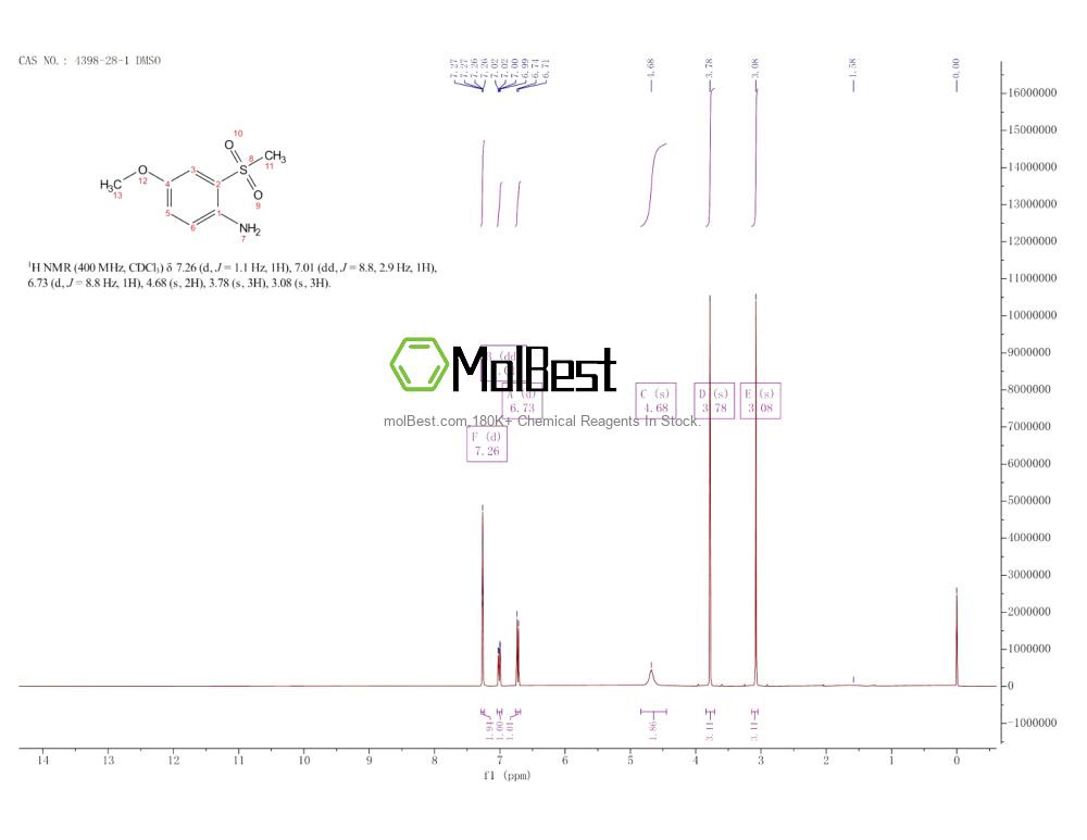 Physical sample testing spectrum (NMR) of 4398-28-1