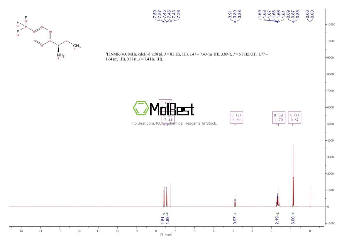 Physical sample testing spectrum (NMR) of 439811-20-8