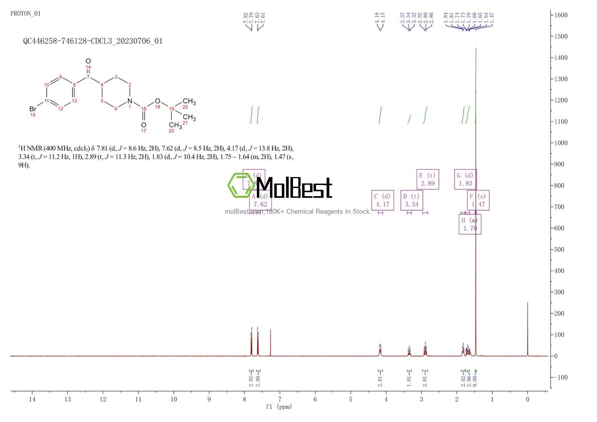 Physical sample testing spectrum (NMR) of 439811-37-7