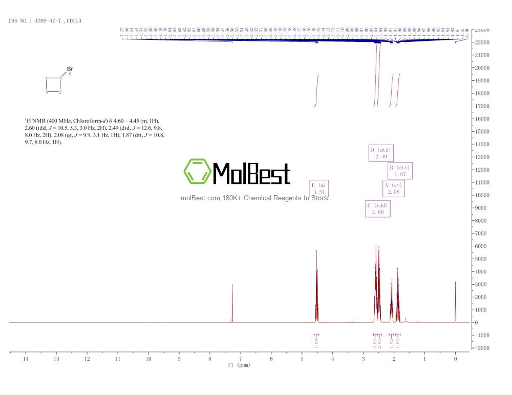 Physical sample testing spectrum (NMR) of 4399-47-7
