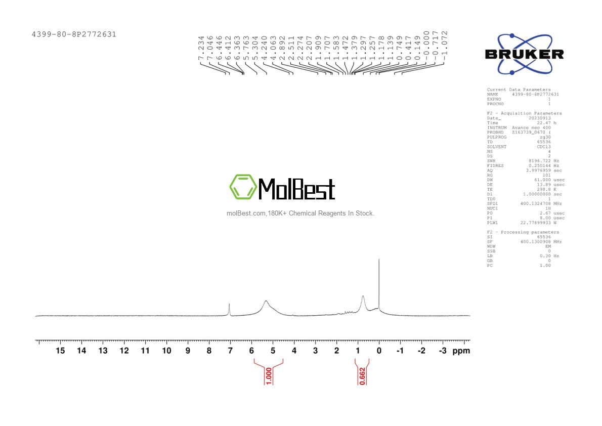 Physical sample testing spectrum (NMR) of 4399-80-8