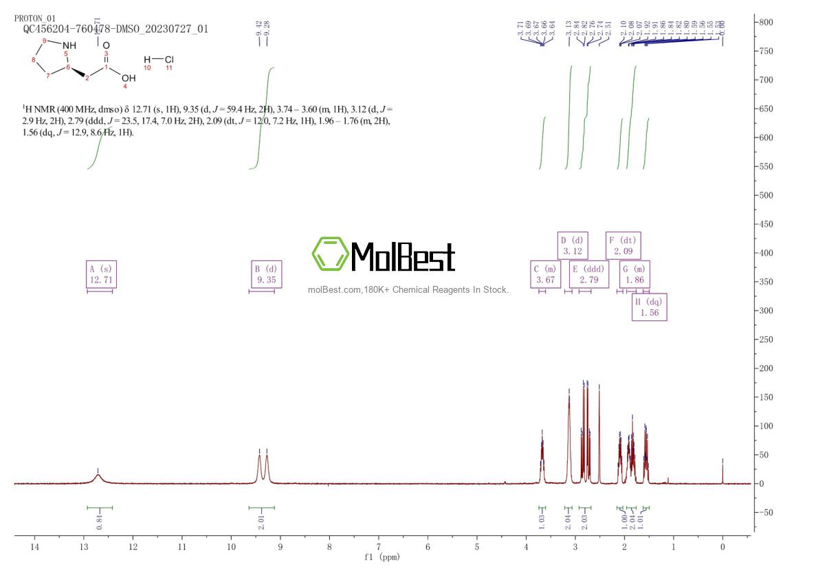 Physical sample testing spectrum (NMR) of 439918-59-9