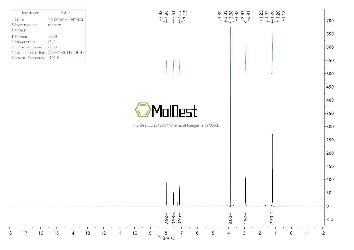 Physical sample testing spectrum (NMR) of 439937-54-9