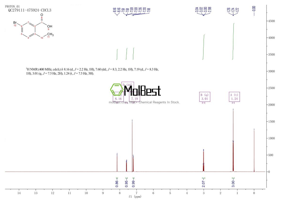 Physical sample testing spectrum (NMR) of 439937-55-0