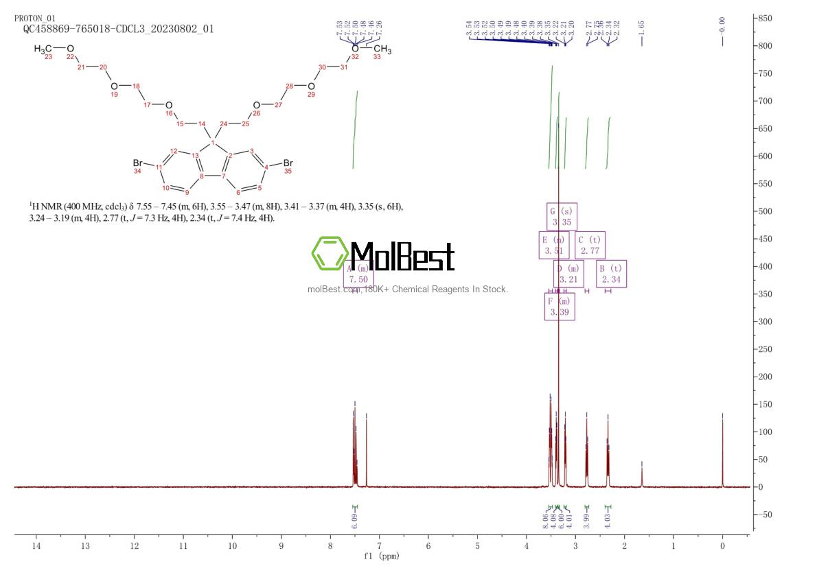 Physical sample testing spectrum (NMR) of 439942-93-5