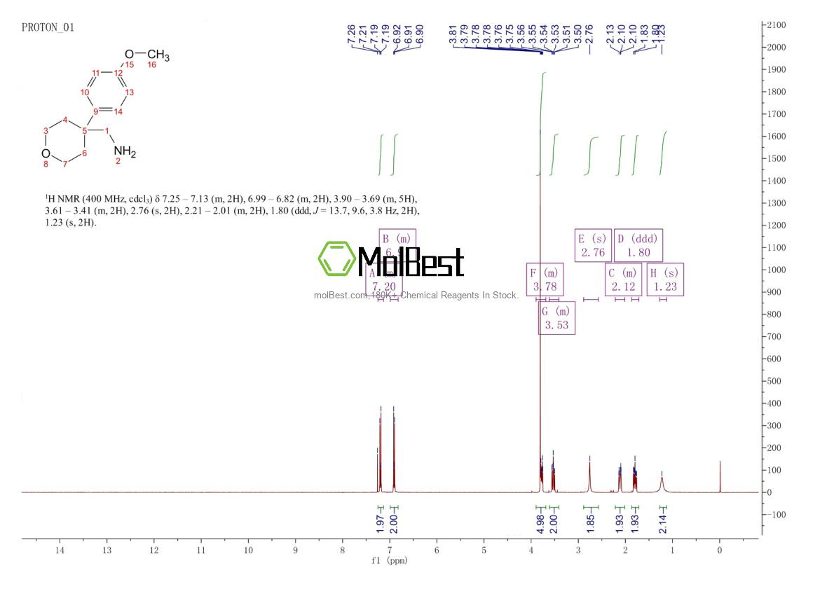 Physical sample testing spectrum (NMR) of 440087-51-4