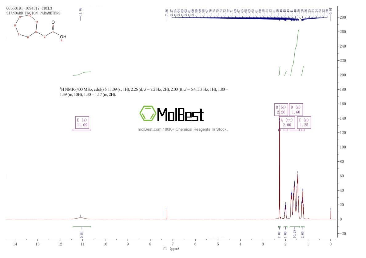 Physical sample testing spectrum (NMR) of 4401-20-1