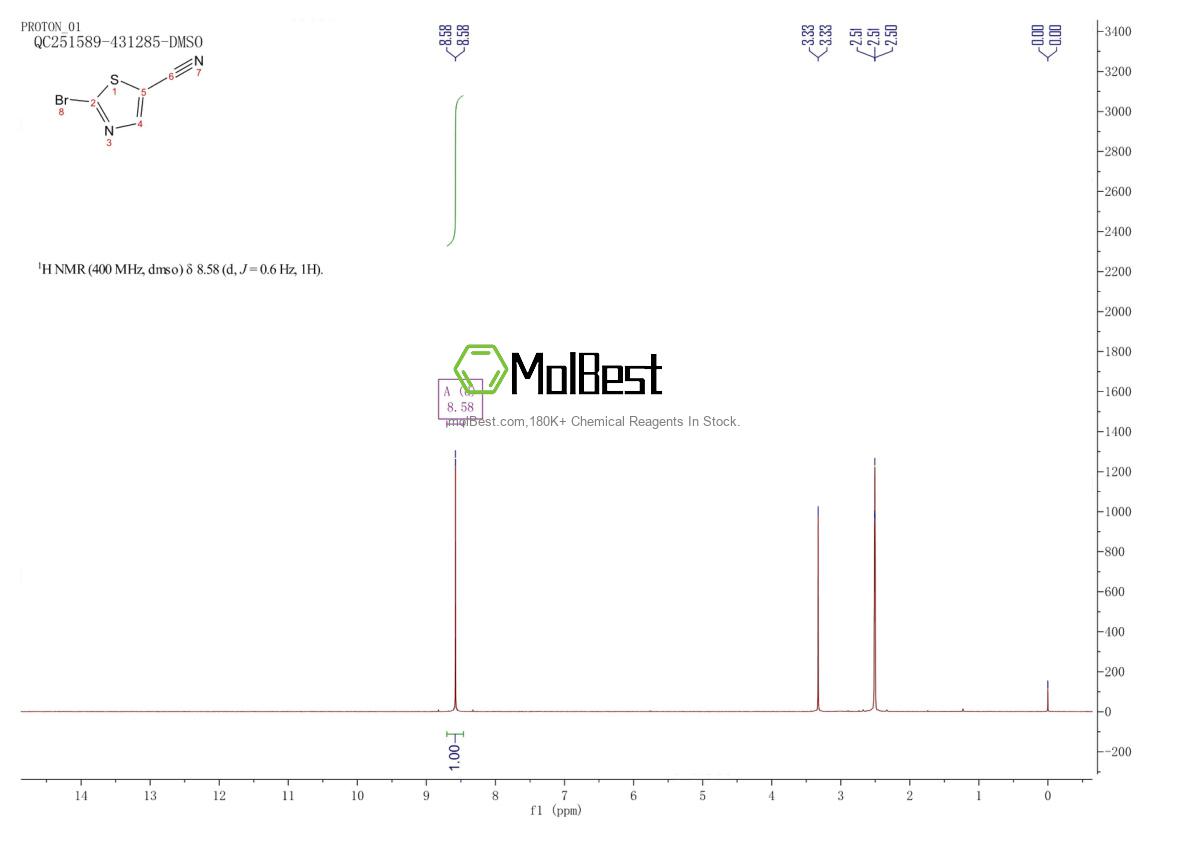 Physical sample testing spectrum (NMR) of 440100-94-7