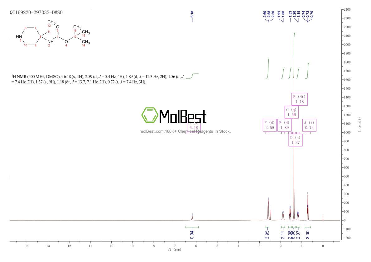 Physical sample testing spectrum (NMR) of 440101-15-5