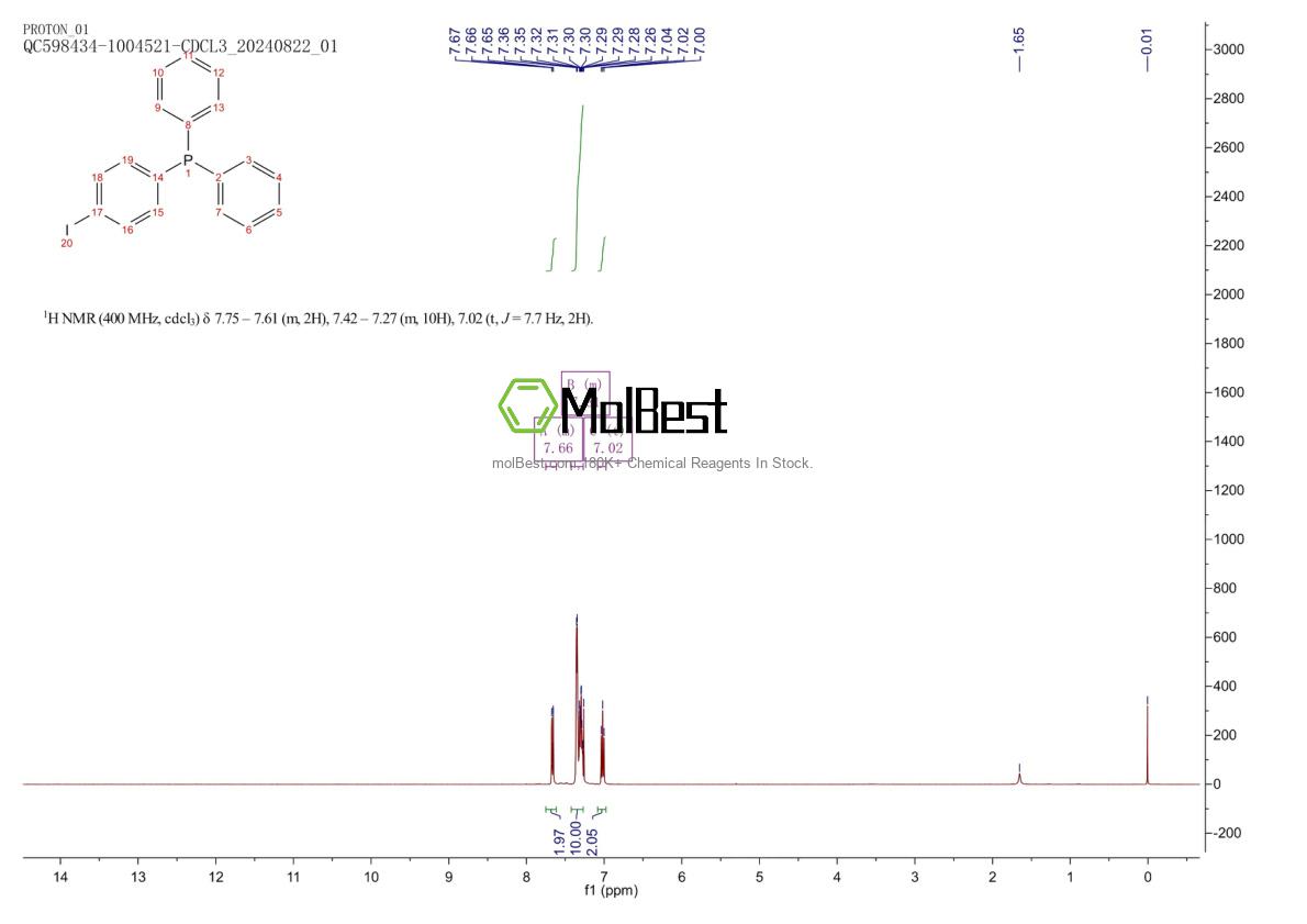 Physical sample testing spectrum (NMR) of 440111-10-4
