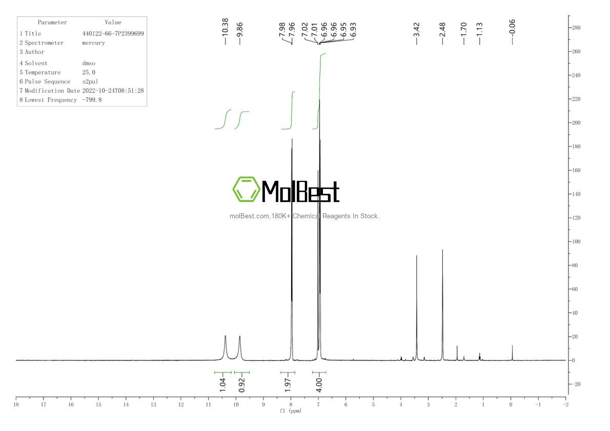 Physical sample testing spectrum (NMR) of 440122-66-7