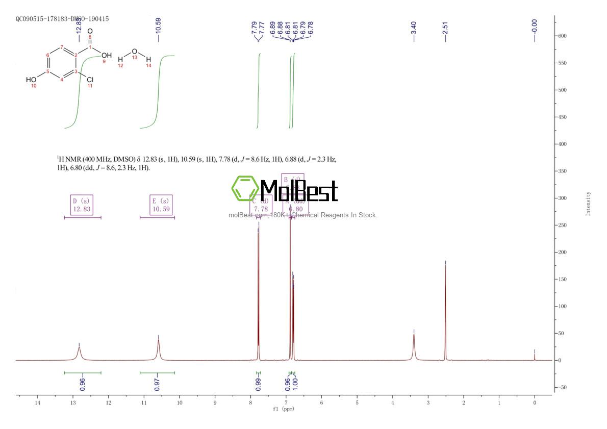 Physical sample testing spectrum (NMR) of 440123-65-9