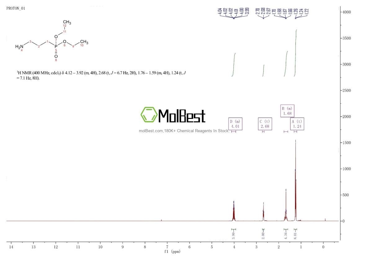 Physical sample testing spectrum (NMR) of 4402-24-8