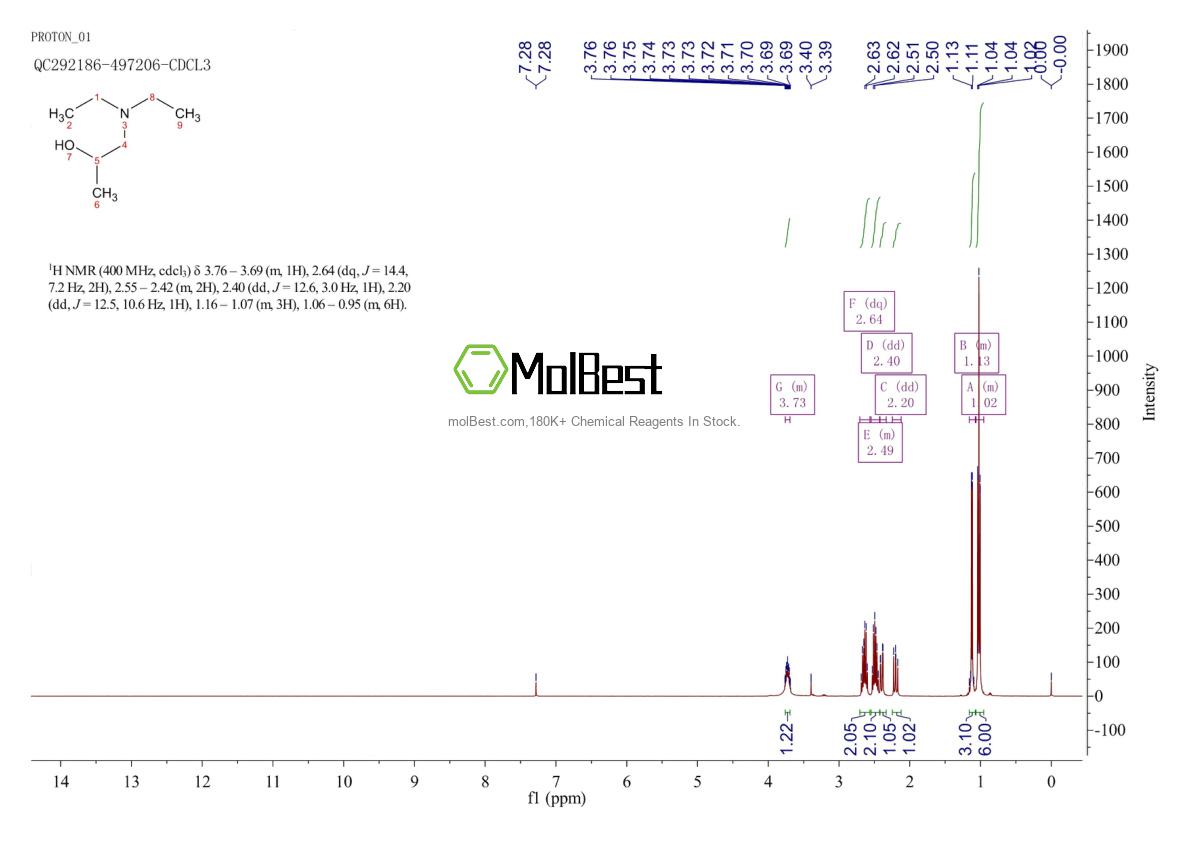 Physical sample testing spectrum (NMR) of 4402-32-8