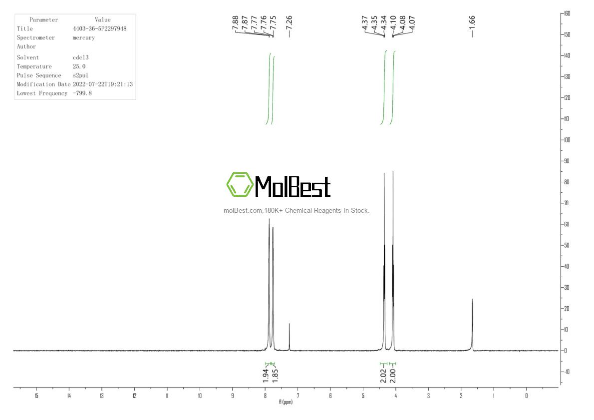 Physical sample testing spectrum (NMR) of 4403-36-5