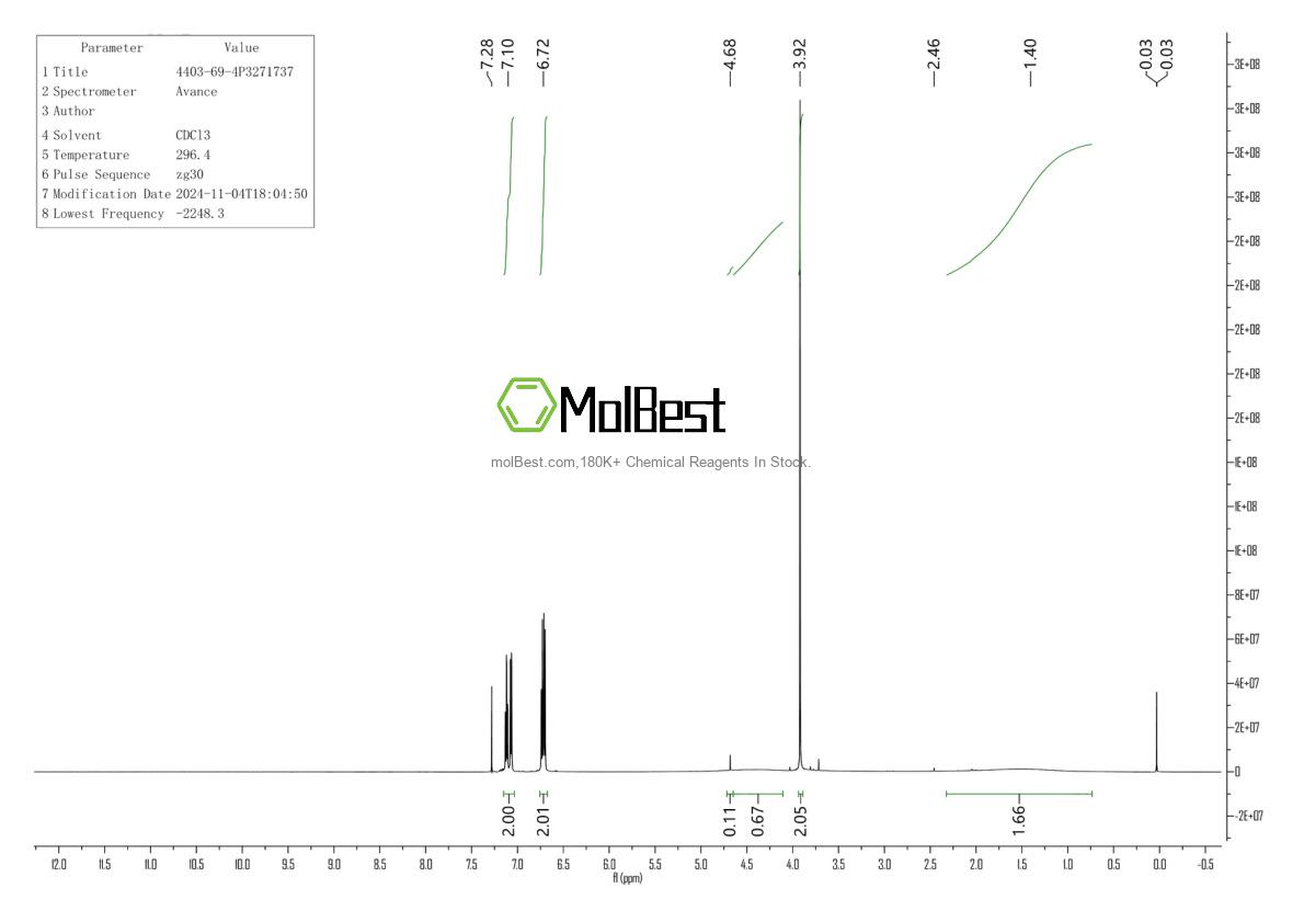 Physical sample testing spectrum (NMR) of 4403-69-4