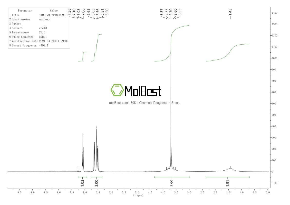 Physical sample testing spectrum (NMR) of 4403-70-7