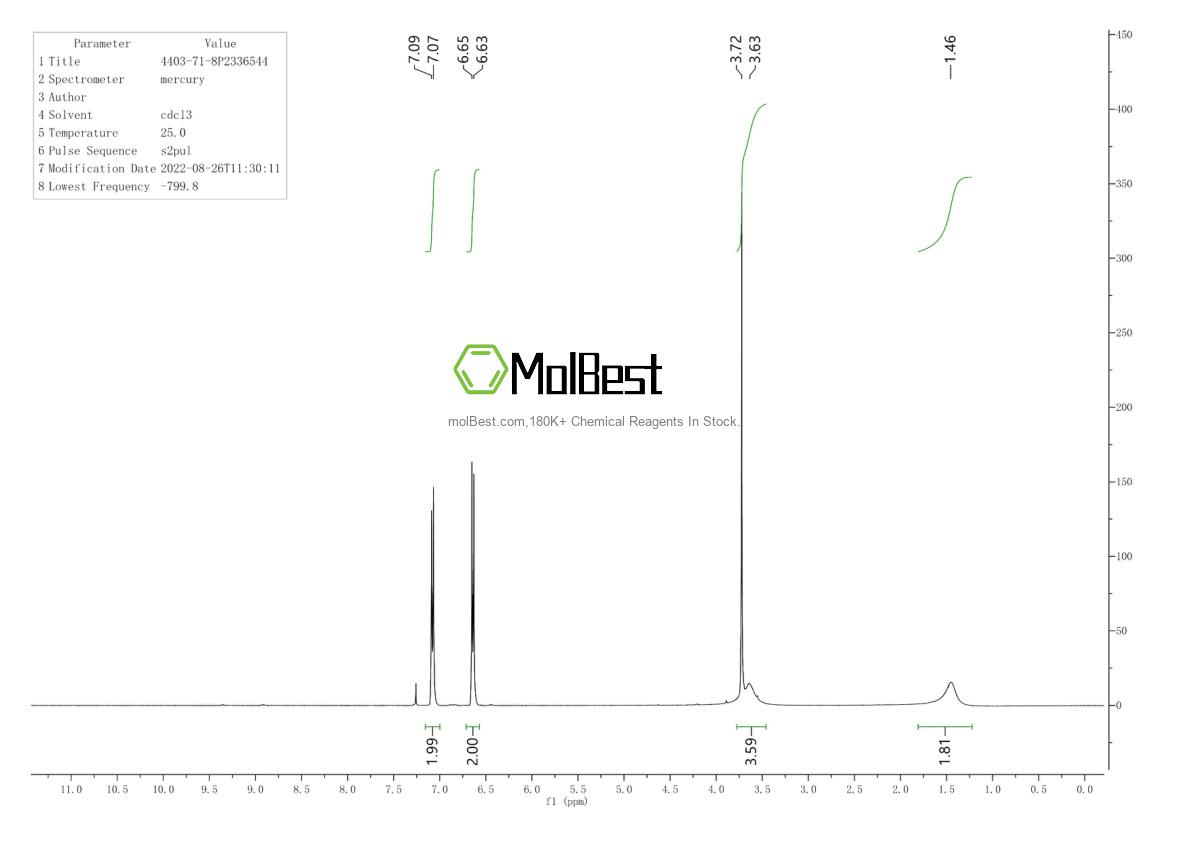 Physical sample testing spectrum (NMR) of 4403-71-8