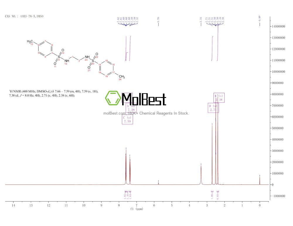 Physical sample testing spectrum (NMR) of 4403-78-5