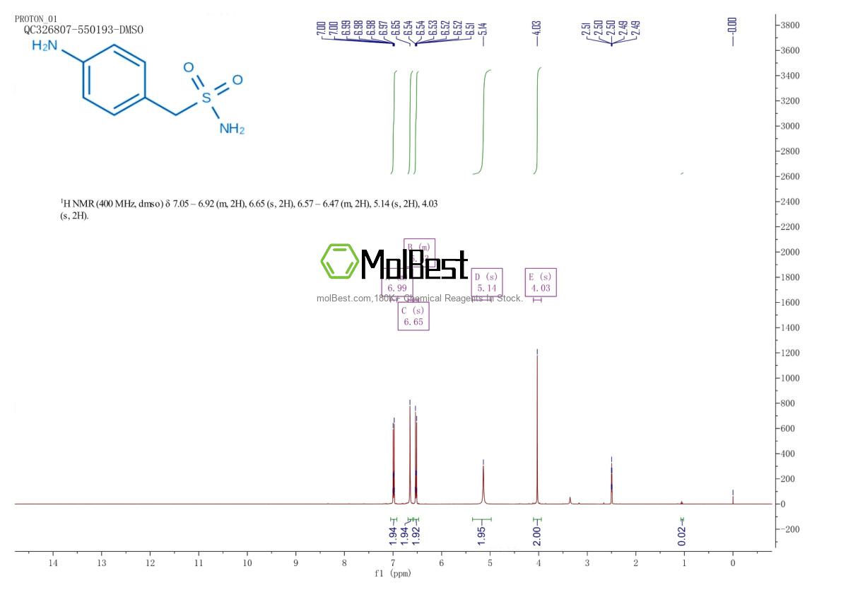 Physical sample testing spectrum (NMR) of 4403-84-3