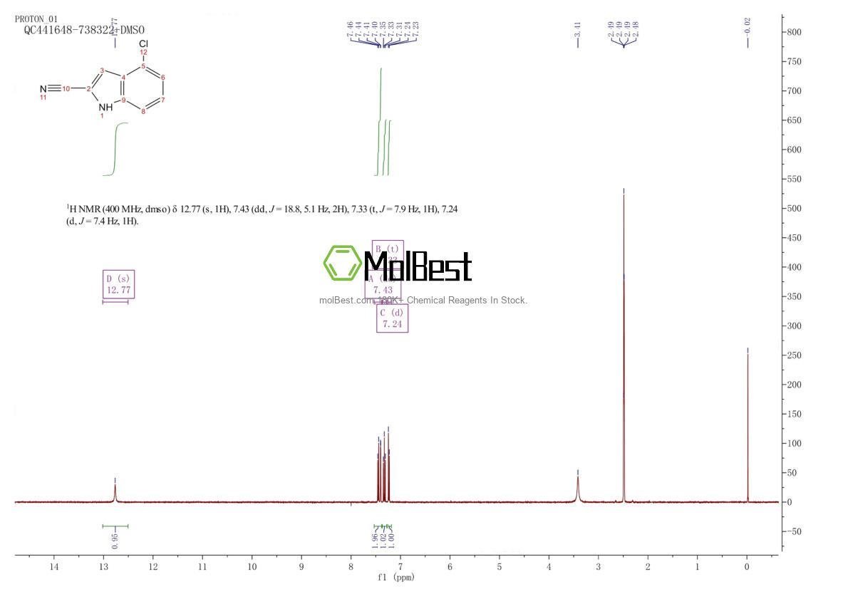 Physical sample testing spectrum (NMR) of 4404-11-9