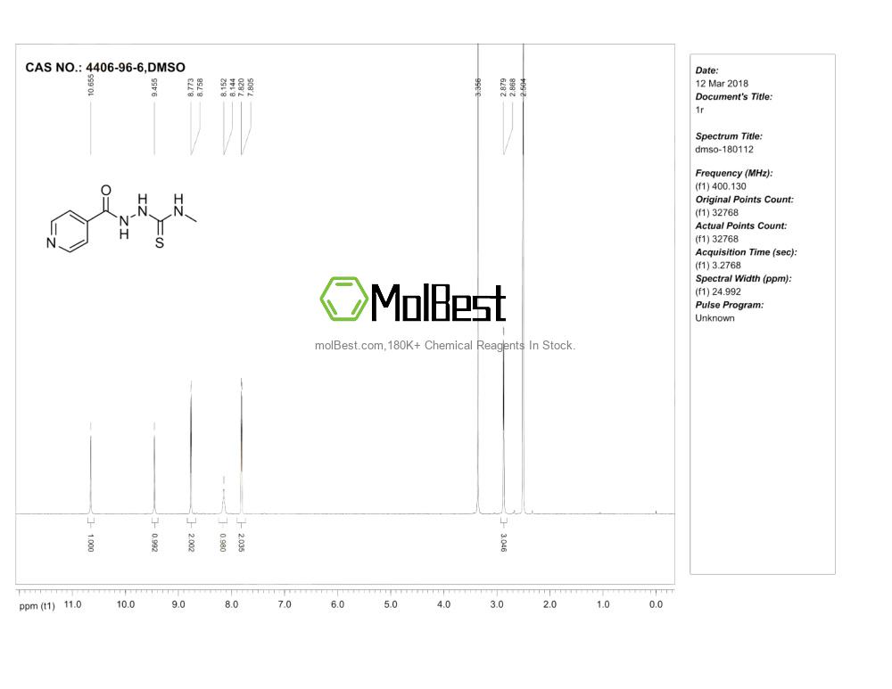 Physical sample testing spectrum (NMR) of 4406-96-6