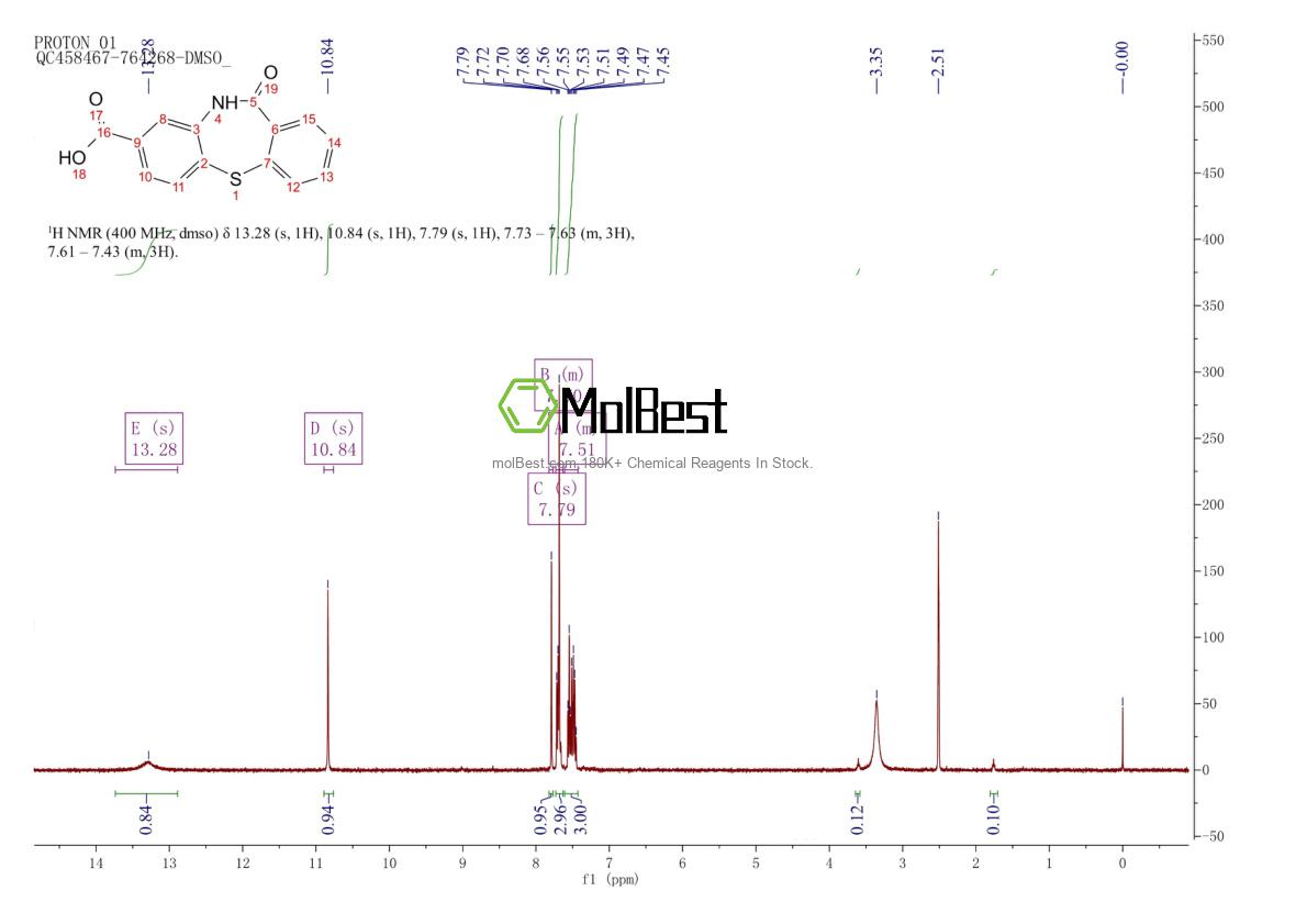 Physical sample testing spectrum (NMR) of 440627-14-5