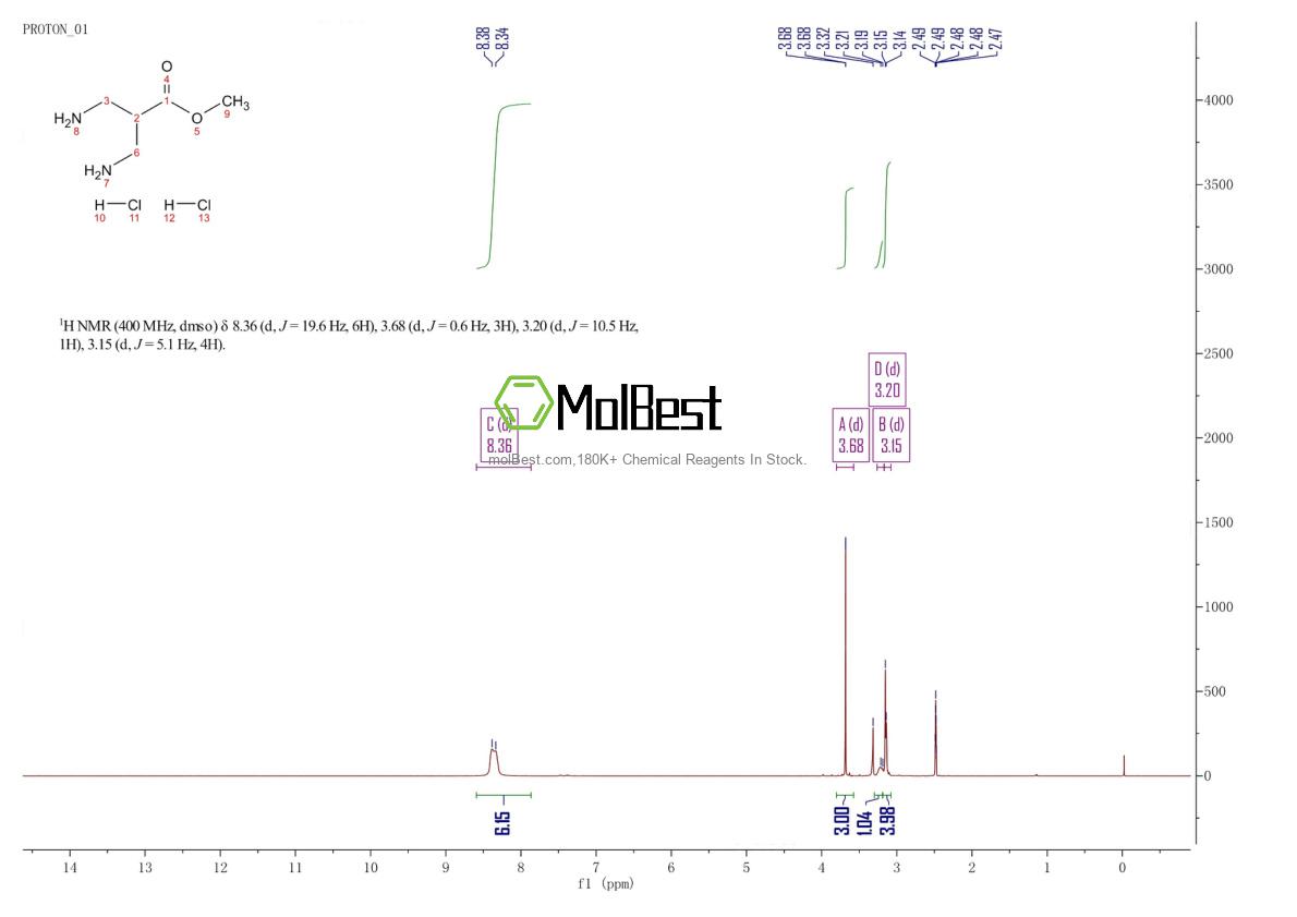 Physical sample testing spectrum (NMR) of 440644-06-4