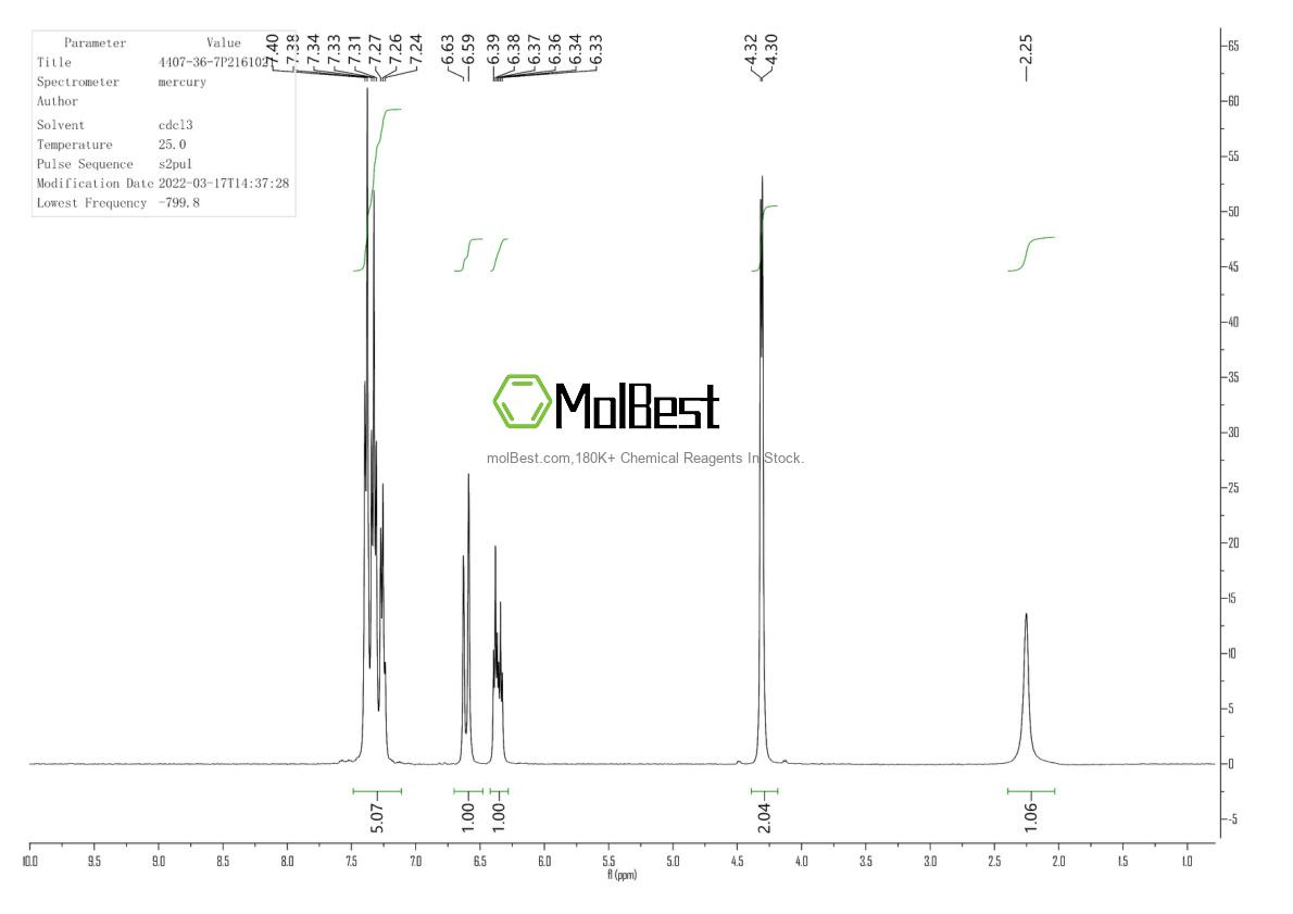 Physical sample testing spectrum (NMR) of 4407-36-7