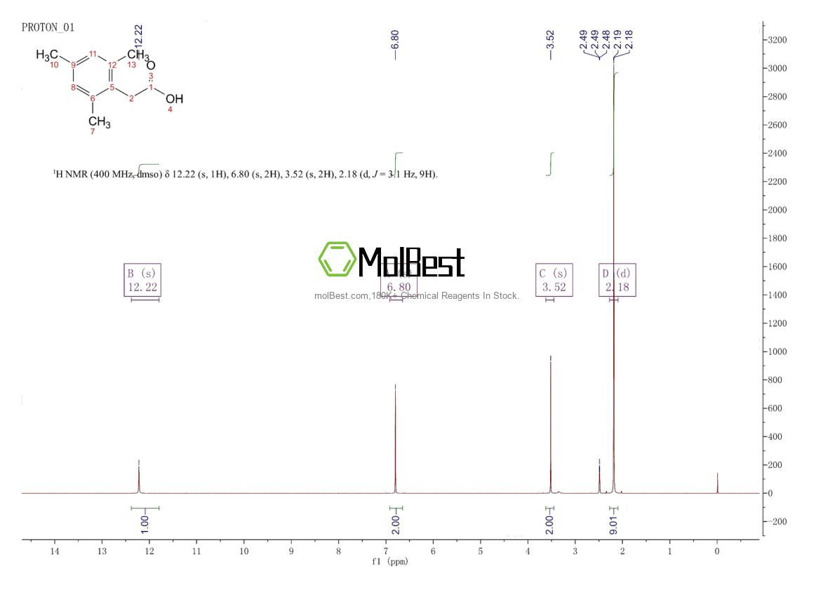 Physical sample testing spectrum (NMR) of 4408-60-0