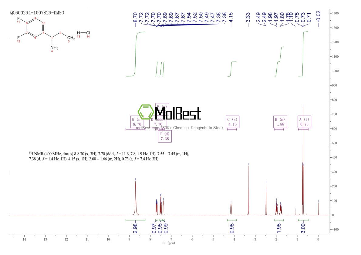 Physical sample testing spectrum (NMR) of 441074-78-8