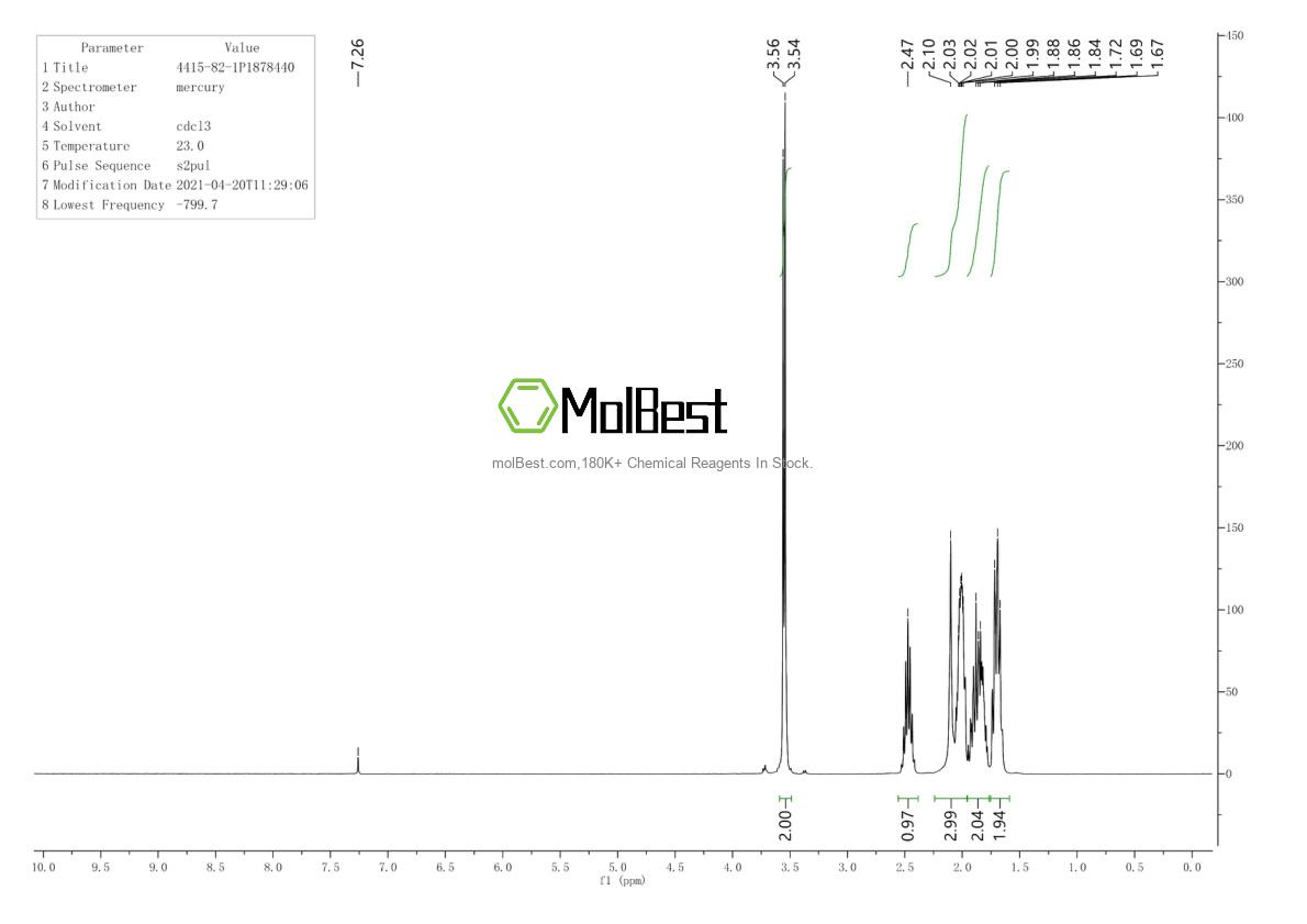 Physical sample testing spectrum (NMR) of 4415-82-1