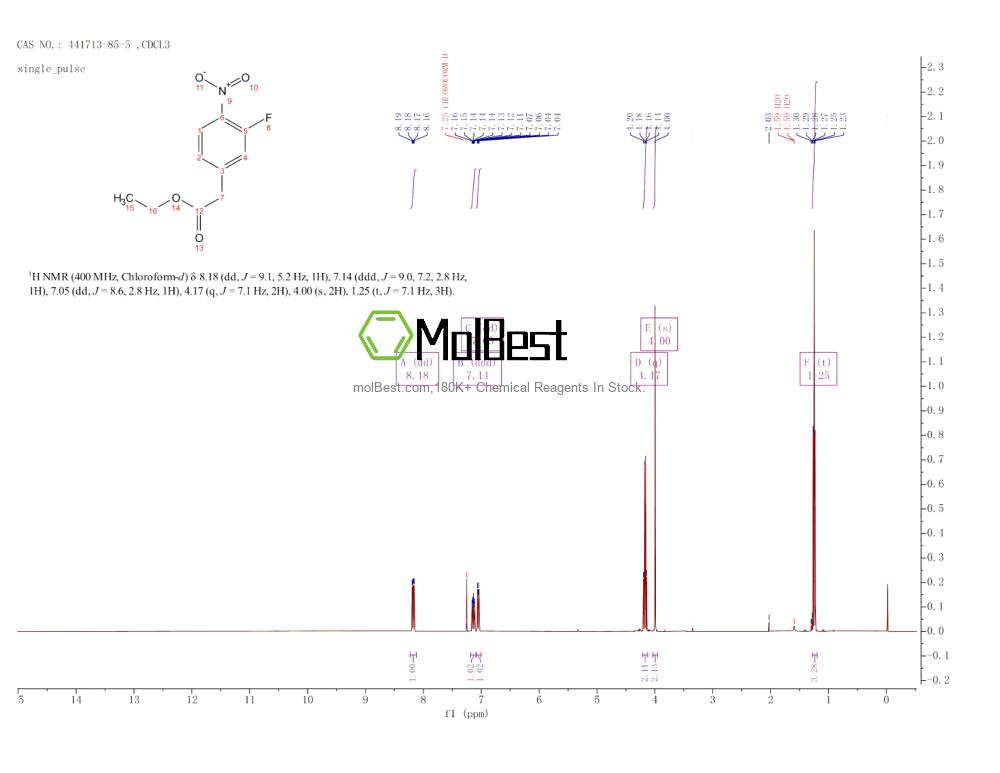 Physical sample testing spectrum (NMR) of 441713-85-5