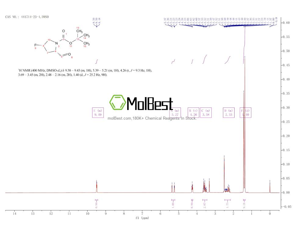 Physical sample testing spectrum (NMR) of 441714-23-4
