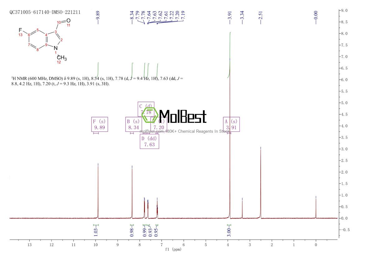 Physical sample testing spectrum (NMR) of 441715-30-6