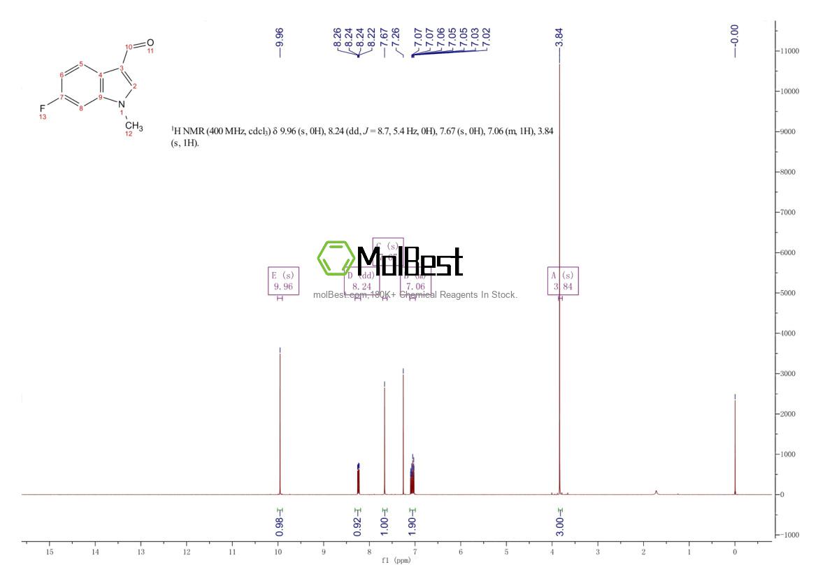 Physical sample testing spectrum (NMR) of 441715-93-1