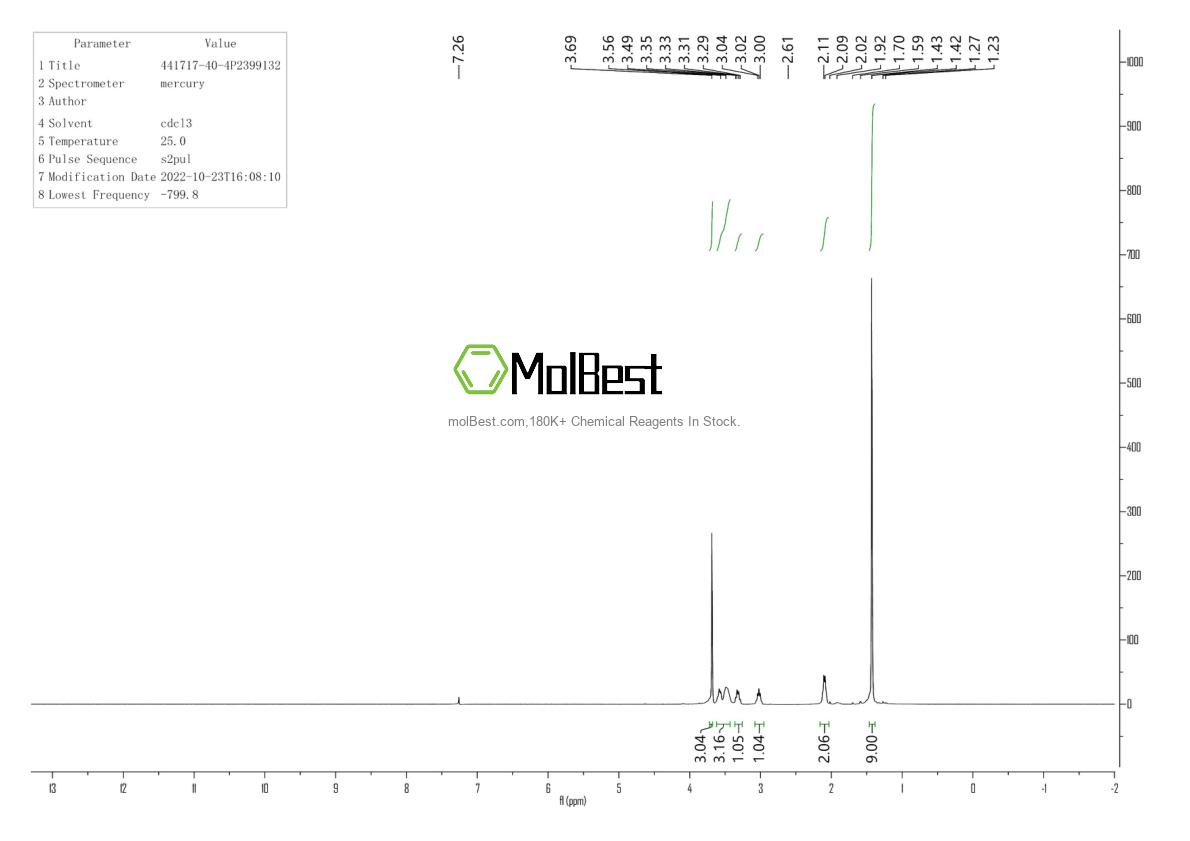 Physical sample testing spectrum (NMR) of 441717-40-4