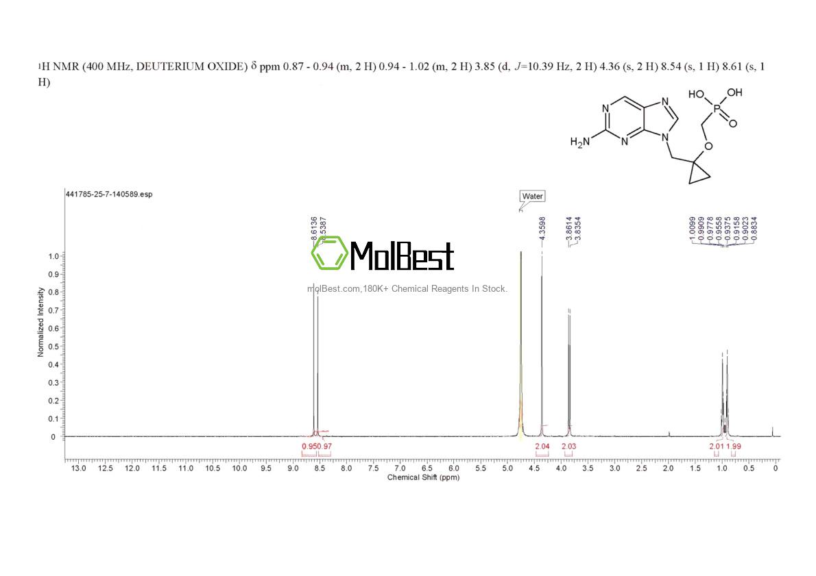 Physical sample testing spectrum (NMR) of 441785-25-7